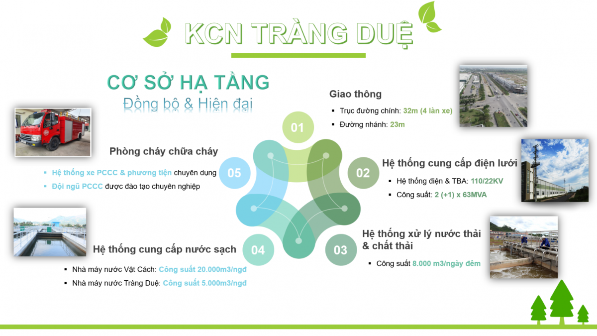 Cơ sở hạ tầng